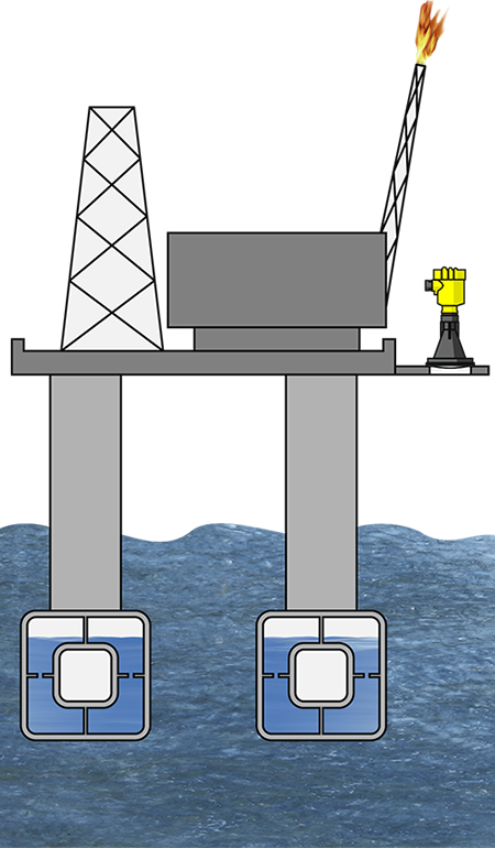 浮式钻井平台的海浪高度测量