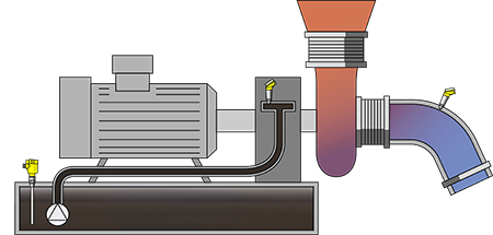 Misura di livello e pressione nell’impianto del vuoto 