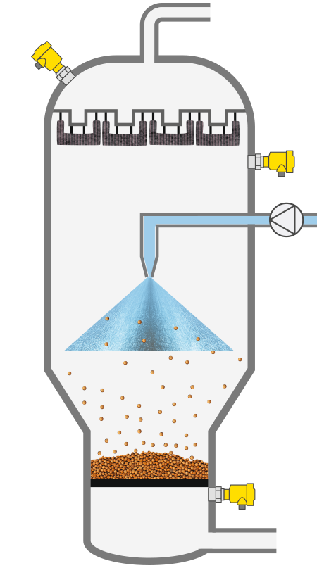 Niveaumeting en filterbewaking bij de fabricage van granulaat in het wervelbedproces