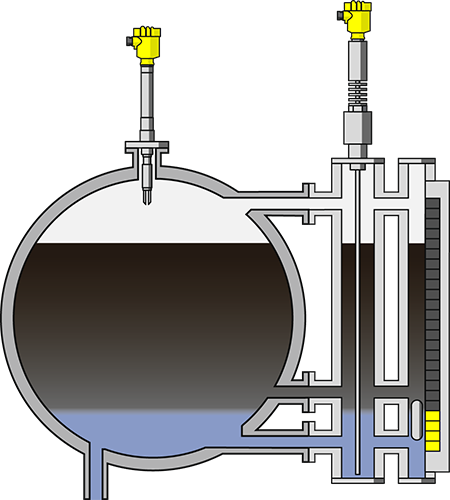 高温分离器的液位、界位及限位测量