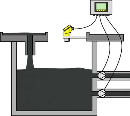 污油泵站液位测量